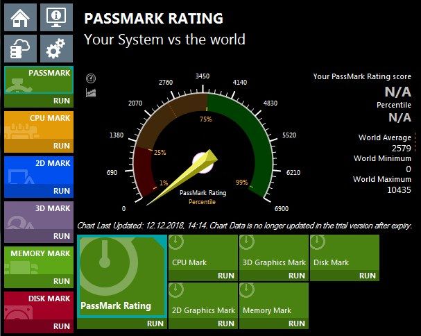 5 Sites to compare the speed and performance of the CPU from Benchmarks Reports